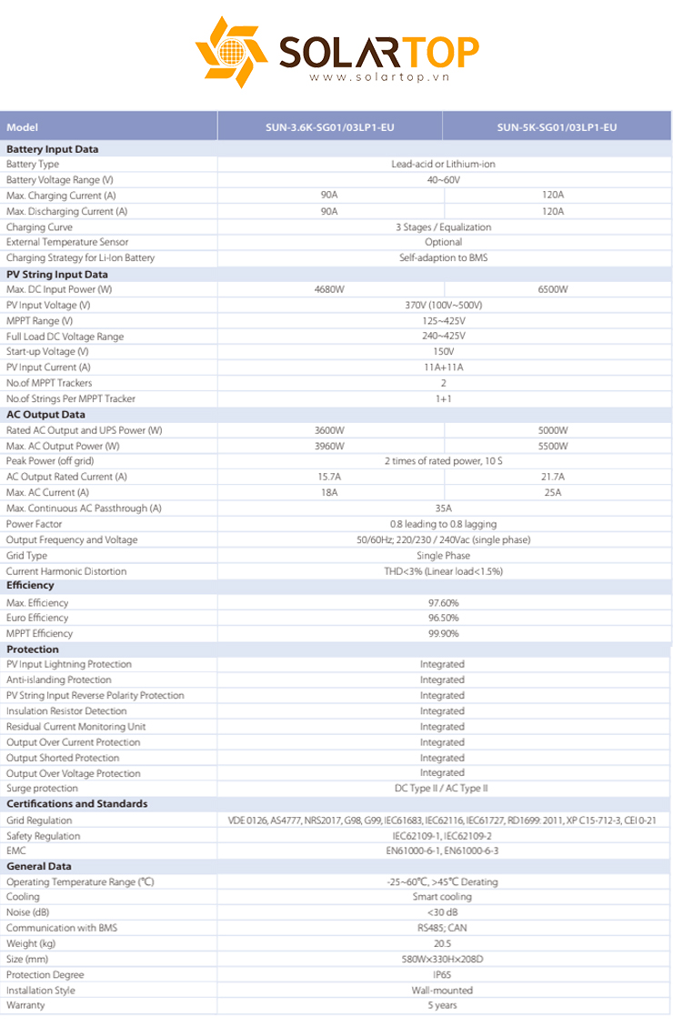 Thông số kỹ thuật Inverter Hybrid – biến tần Hybrid DEYE 5K-SG03LP1-EU